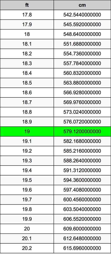 尺轉cm|英尺 到 厘米 转换器